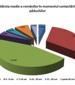 Paduchii de cap – o problema pentru 2 din 10 romani