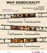 Festival de film documentar dedicat democratiei si drepturilor omului 3-8 august, Muzeul National al Taranului Roman 