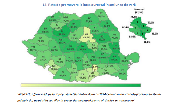 harta romaniei cu rata de promovabilitate bac 2024